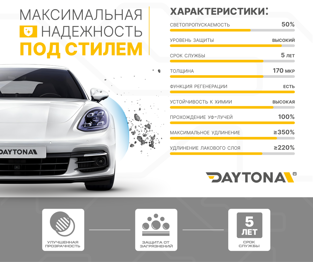 Полиуретан для фар тонирующий 50% DAYTONA S100 фиолетовый 60 см - 3