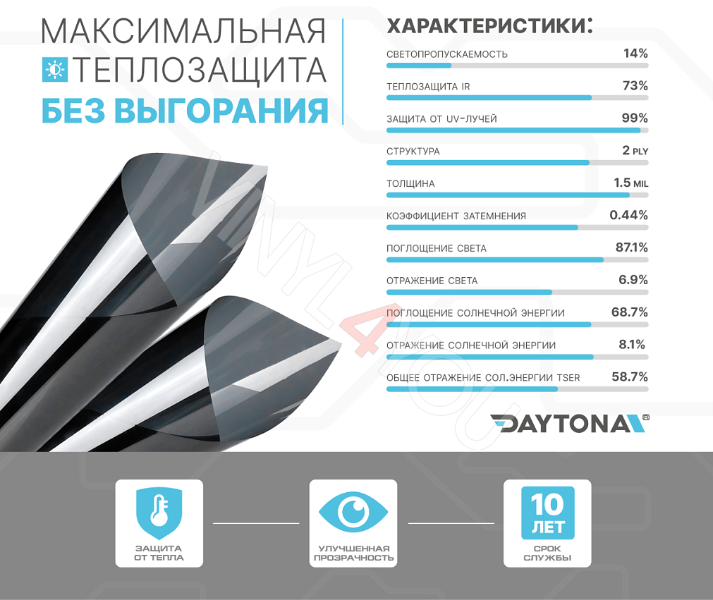 DAYTONA SR 15% керамическая тонировочная пленка