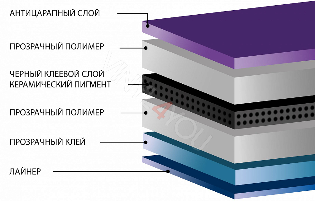 Тонирующая атермальная пленка для окон Ceramic 35%, ширина 75см