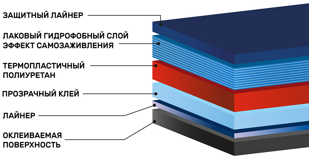 Полиуретановая матовая антигравийная плёнка AURORA PPF