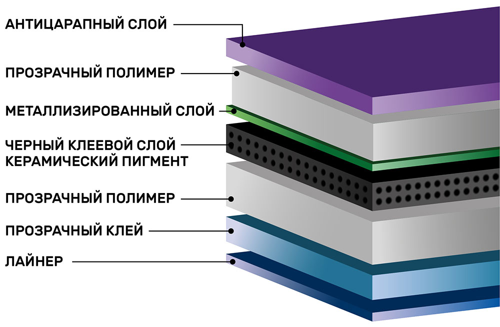 Инфографика металлизированной тонировочной пленки Shadow Guard Charcoal PHP 70