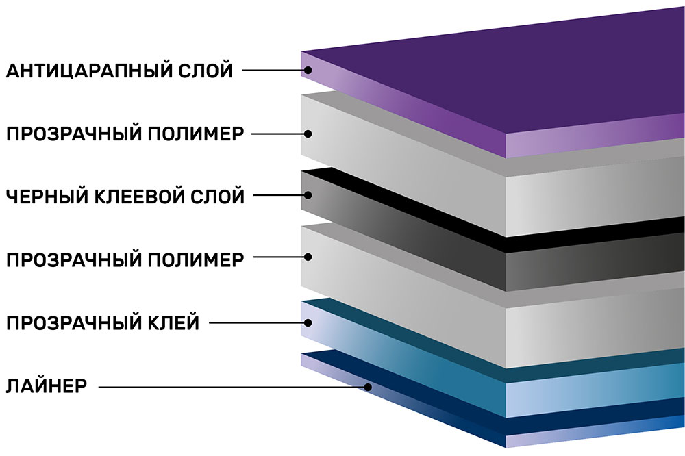 Инфографика тонировочной пленки Scorpio Classic HP 70%